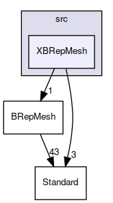 XBRepMesh