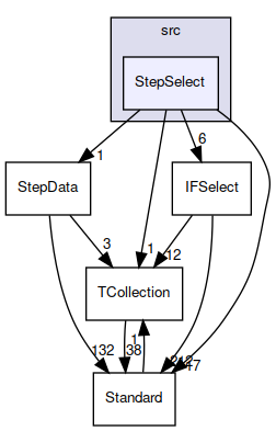 StepSelect
