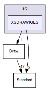 XSDRAWIGES