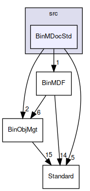 BinMDocStd