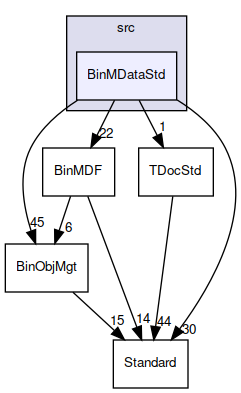 BinMDataStd