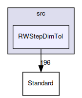 RWStepDimTol