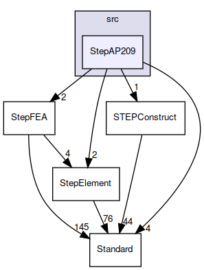 StepAP209