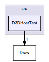 D3DHostTest