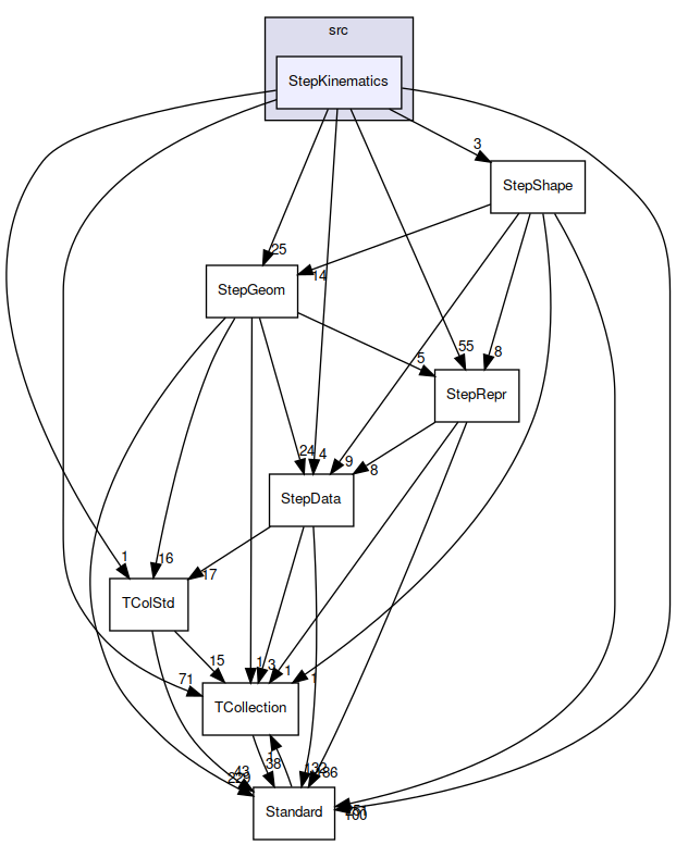 StepKinematics