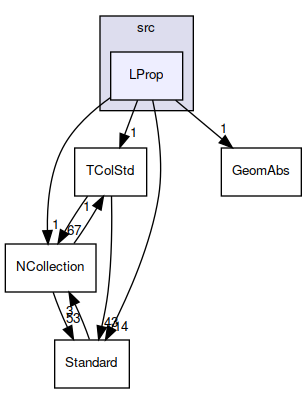 LProp