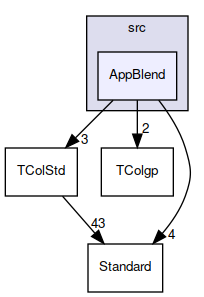 AppBlend