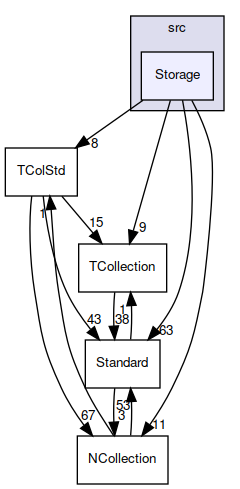 Storage