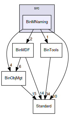 BinMNaming