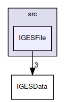 IGESFile