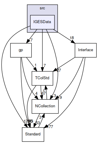 IGESData