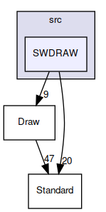 SWDRAW