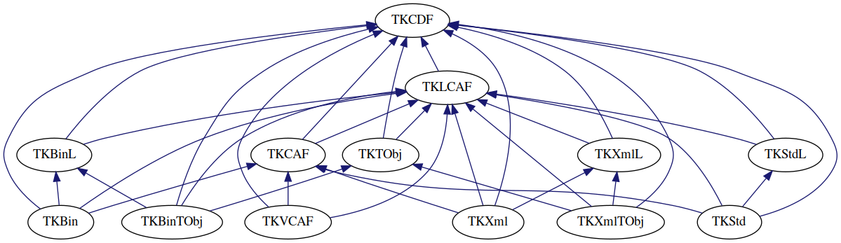 dot_schema_ApplicationFramework.png