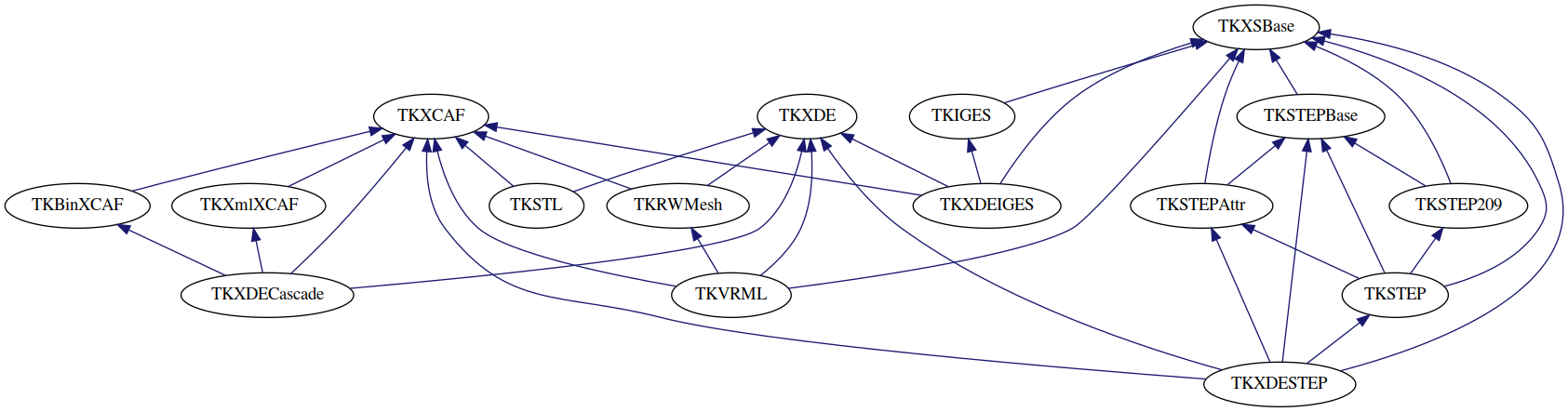 dot_schema_DataExchange.png