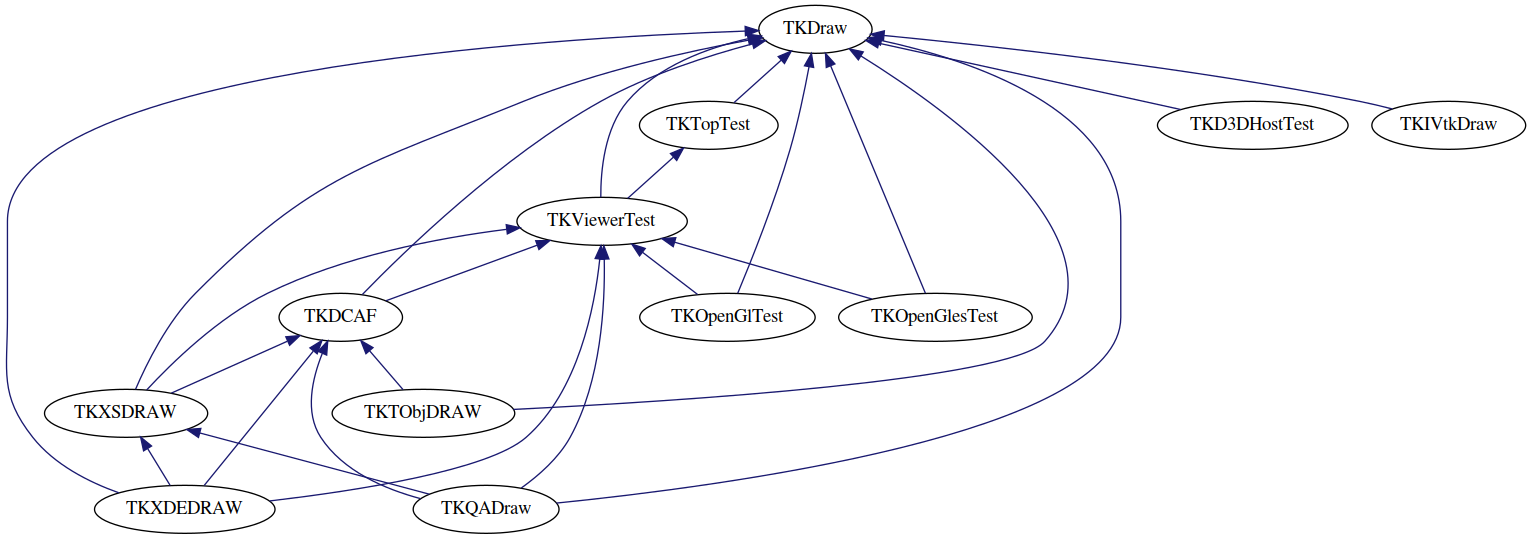 dot_schema_Draw.png