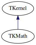 dot_schema_FoundationClasses.png