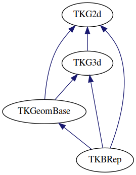 dot_schema_ModelingData.png