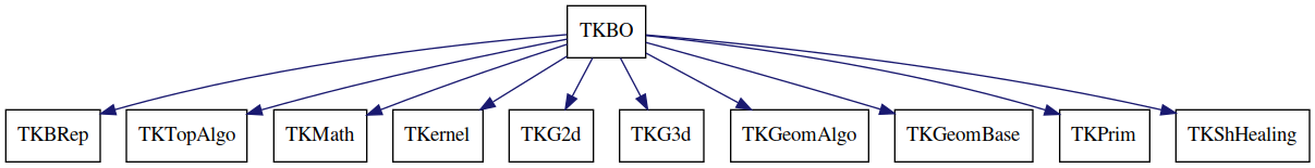 dot_schema_TKBO.png