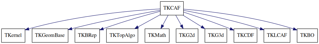 dot_schema_TKCAF.png