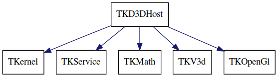 dot_schema_TKD3DHost.png