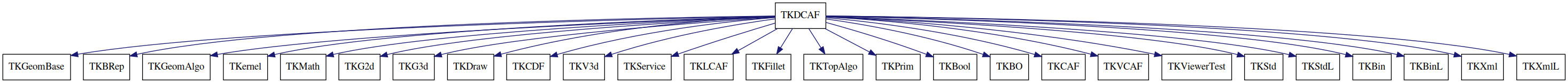 dot_schema_TKDCAF.png