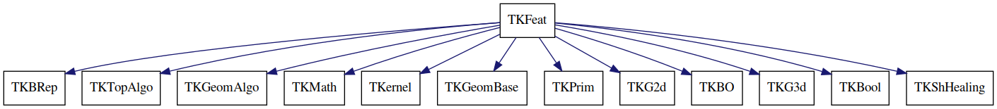 dot_schema_TKFeat.png