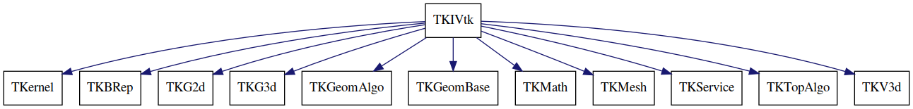 dot_schema_TKIVtk.png