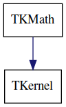 dot_schema_TKMath.png