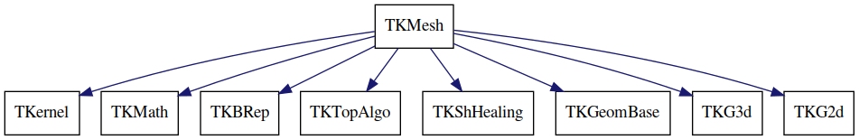 dot_schema_TKMesh.png