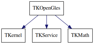 dot_schema_TKOpenGles.png