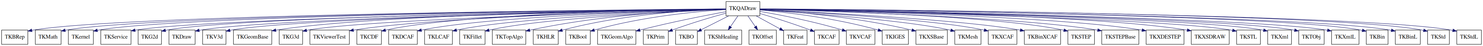 dot_schema_TKQADraw.png