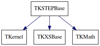 dot_schema_TKSTEPBase.png