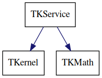 dot_schema_TKService.png
