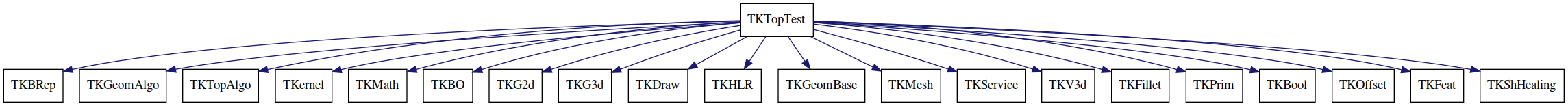 dot_schema_TKTopTest.png