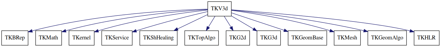 dot_schema_TKV3d.png