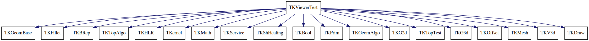 dot_schema_TKViewerTest.png