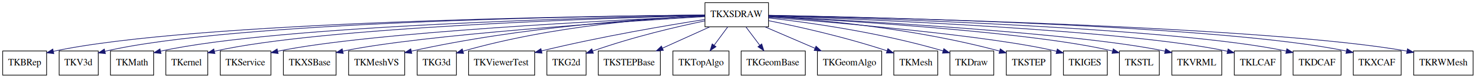dot_schema_TKXSDRAW.png