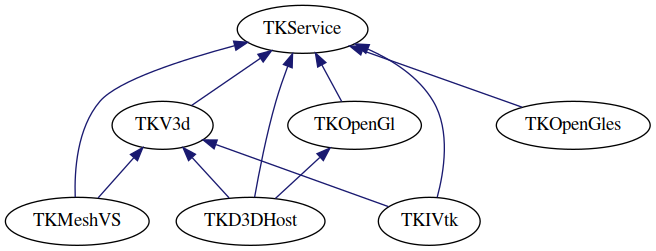 dot_schema_Visualization.png