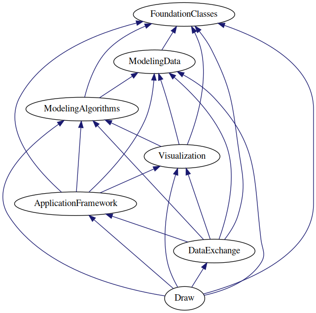 dot_schema_all_modules.png